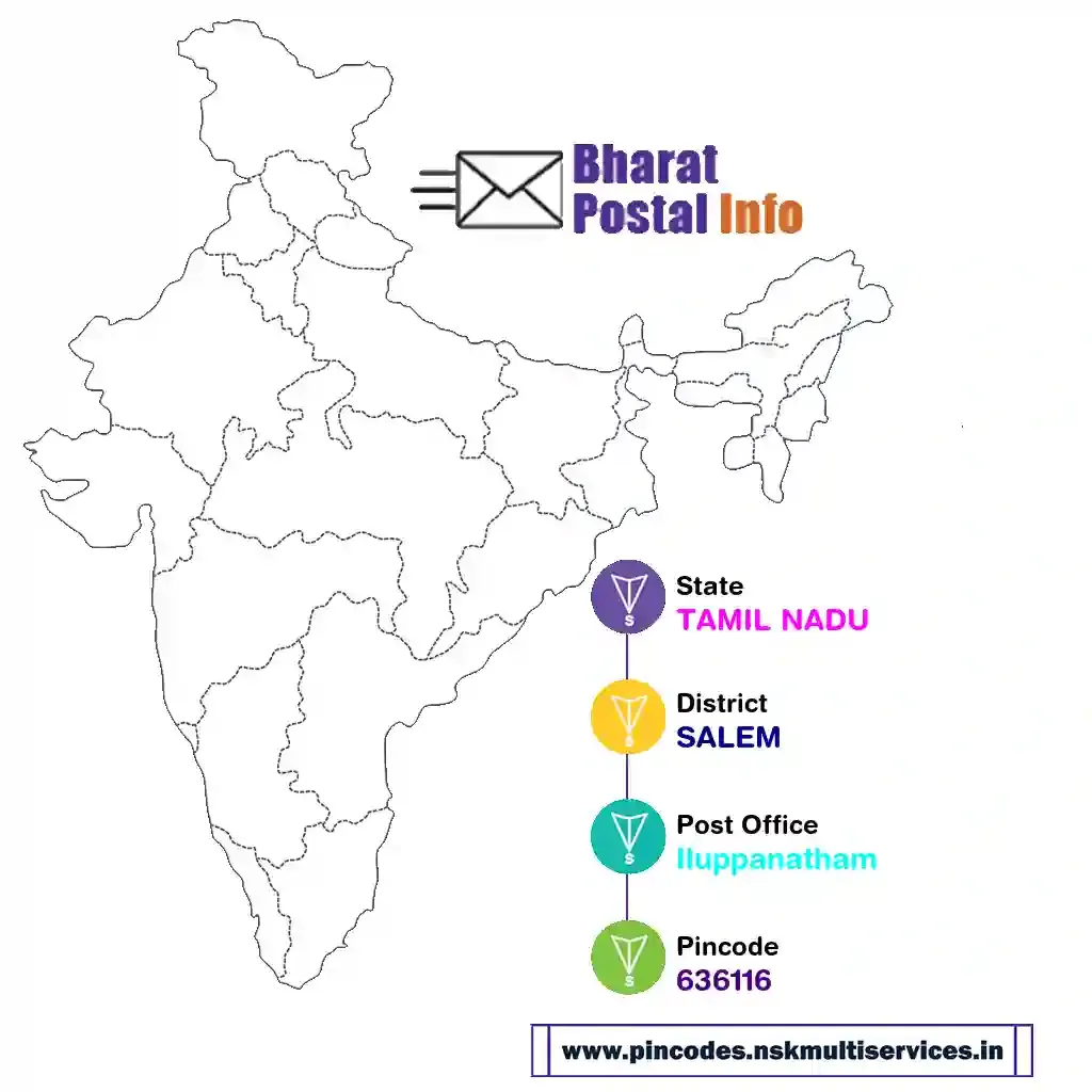 tamil nadu-salem-iluppanatham-636116